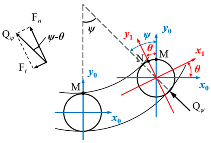Figure 20