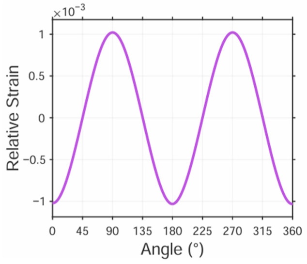 Figure 21