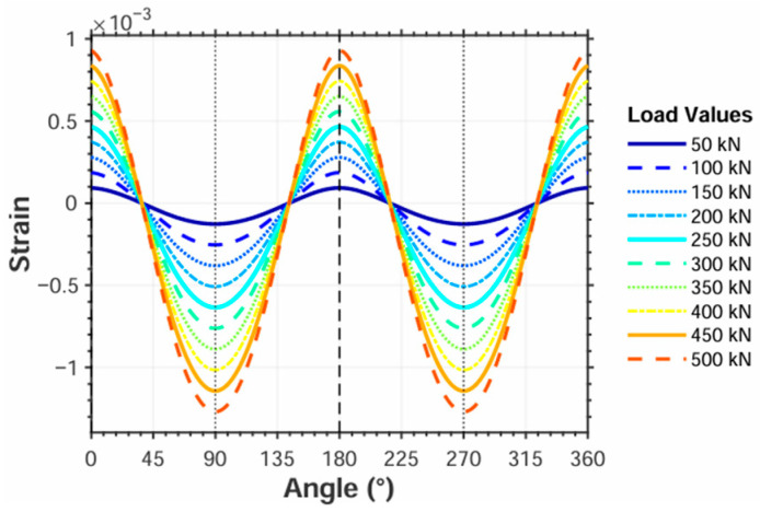 Figure 22