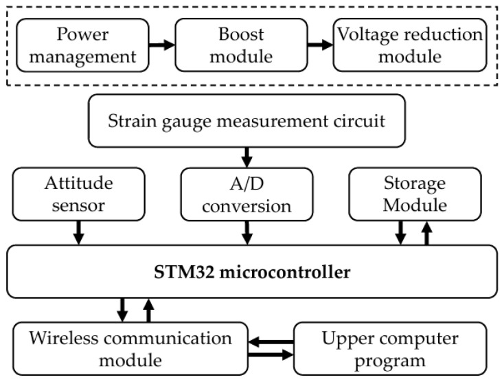 Figure 23