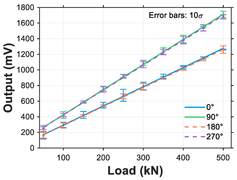 Figure 25