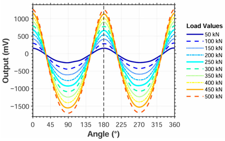 Figure 26