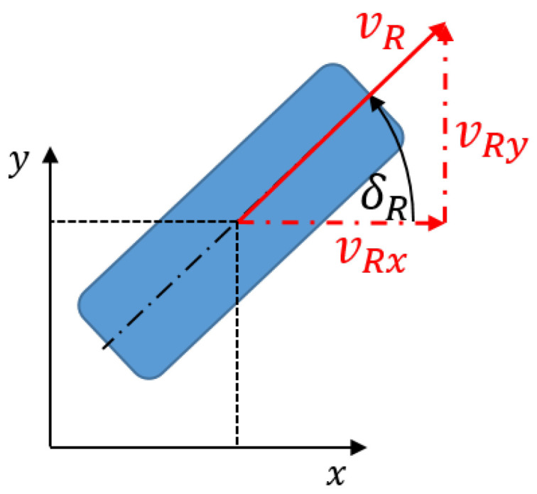 Figure 8