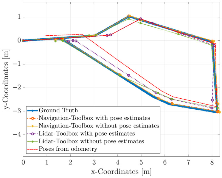 Figure 12