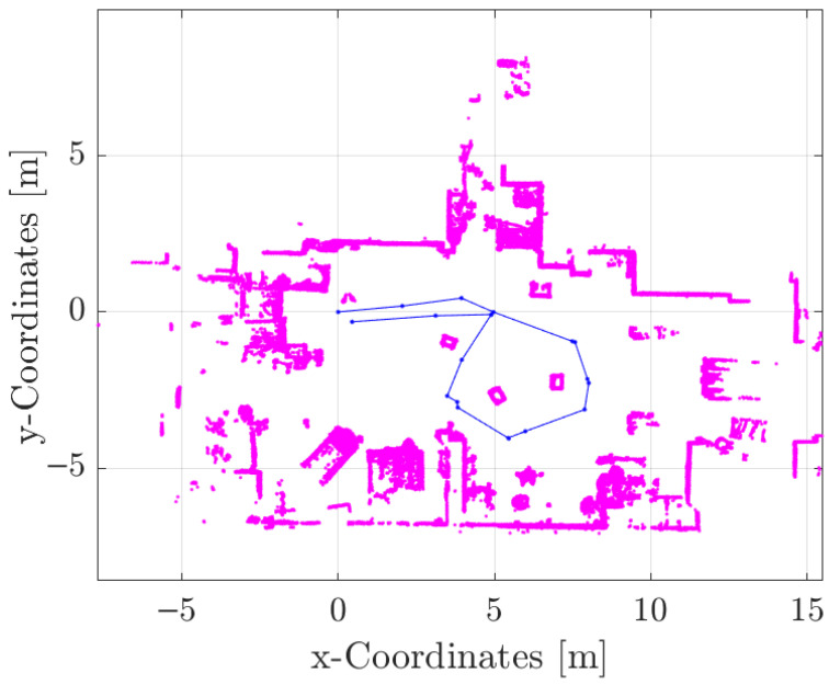Figure 13