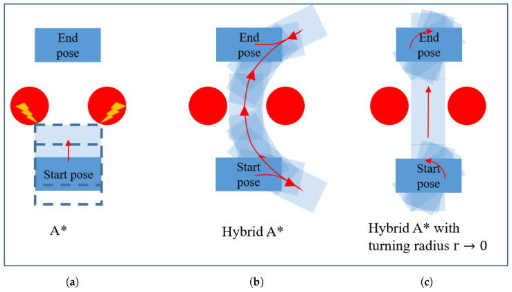 Figure 15