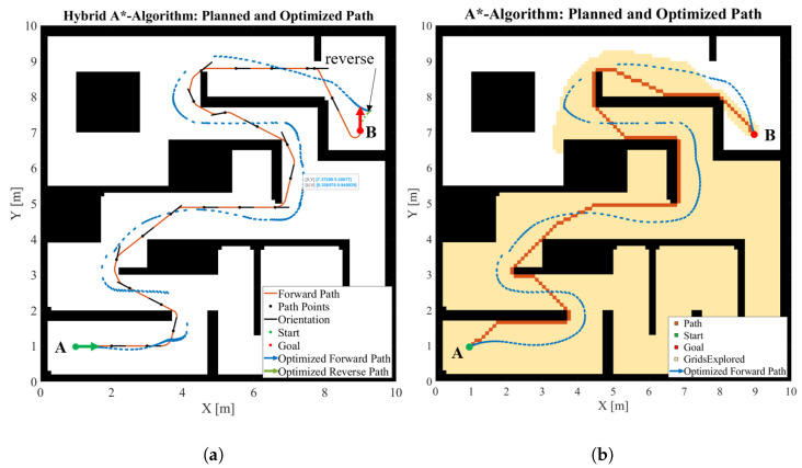 Figure 16