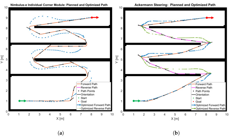 Figure 17