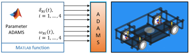 Figure 18