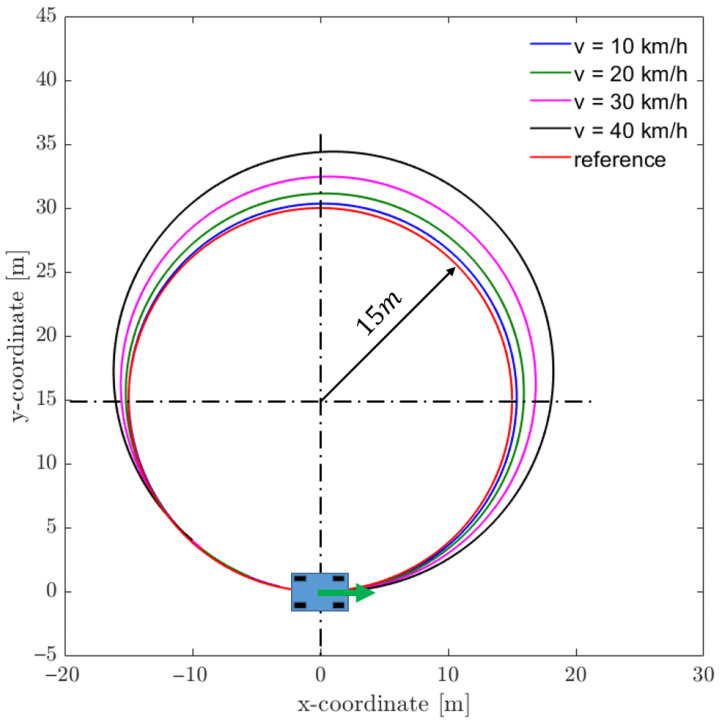 Figure 19