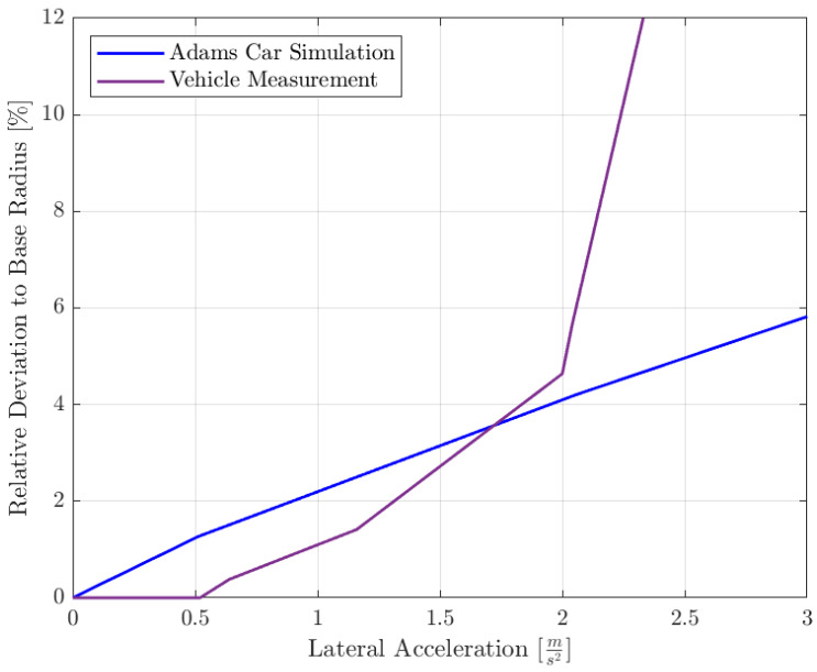 Figure 20