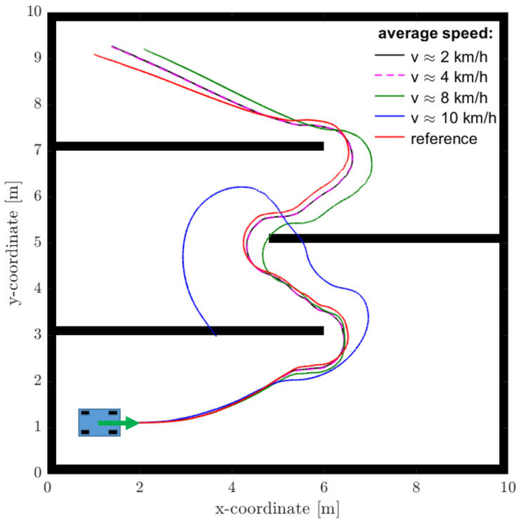 Figure 21