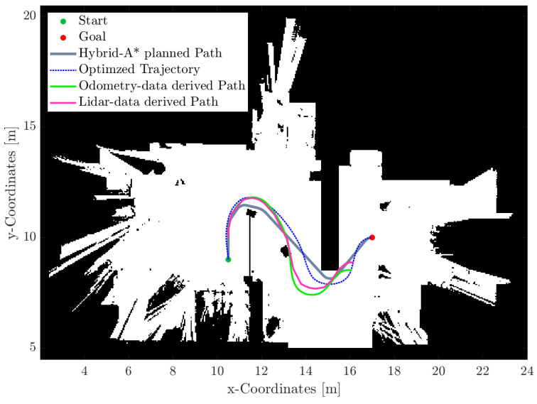 Figure 22