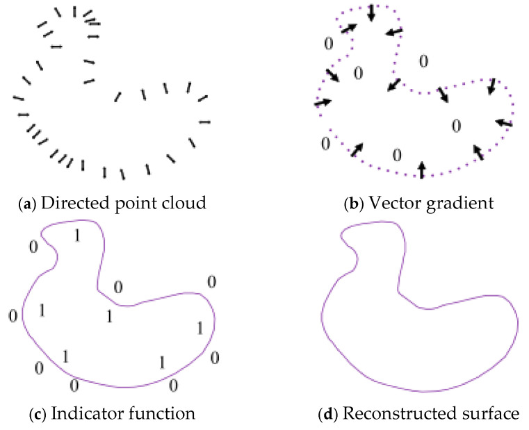 Figure 9