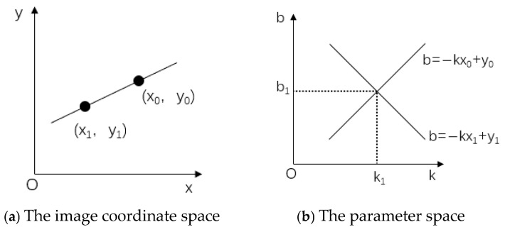 Figure 21