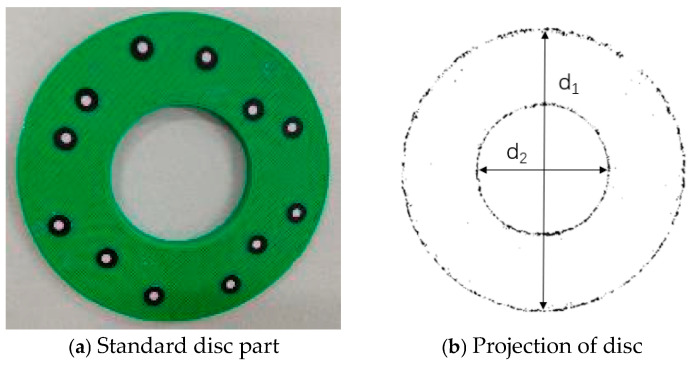 Figure 22