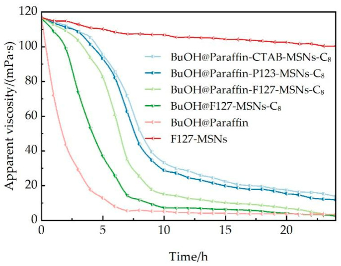 Figure 9