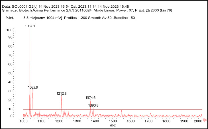 Figure 6