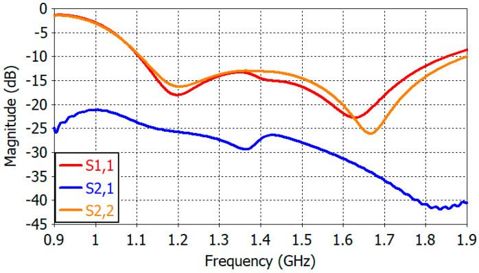 Figure 10