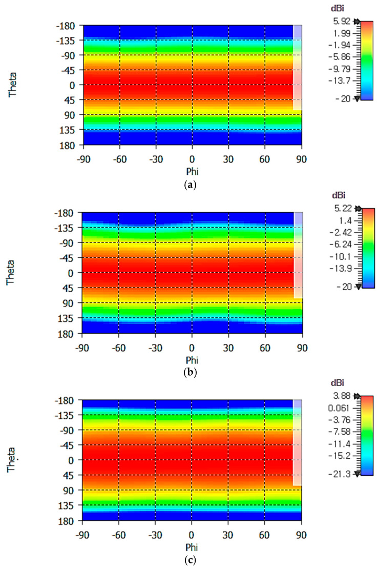 Figure 11