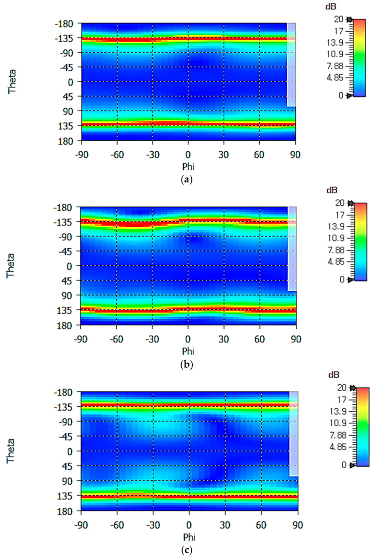 Figure 12