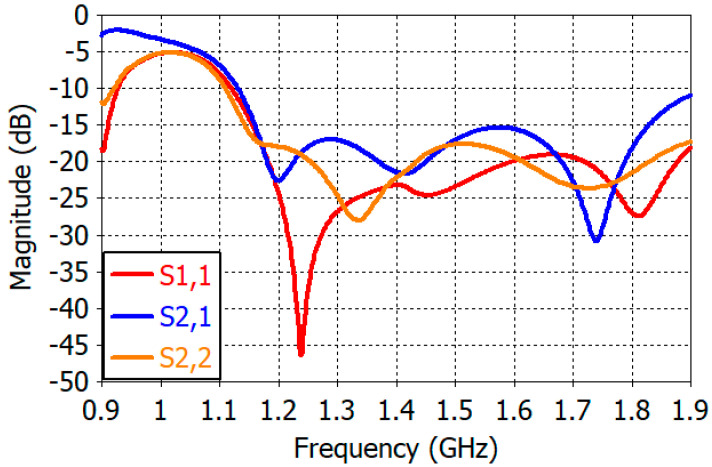 Figure 16