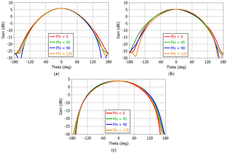 Figure 17