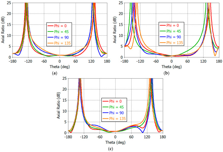 Figure 18