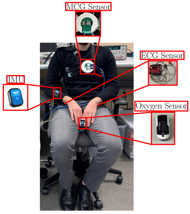Figure 7