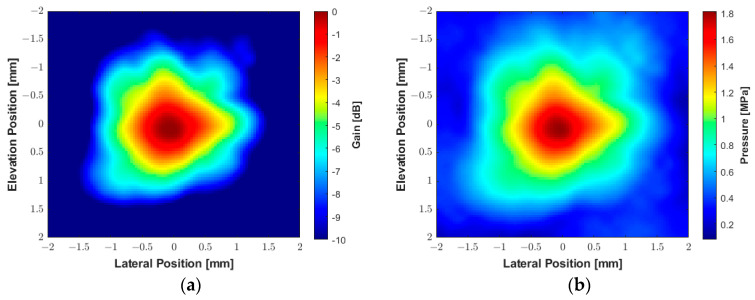 Figure 14