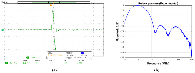 Figure 18