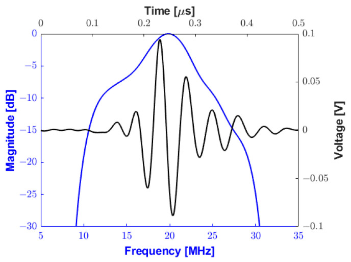 Figure 19