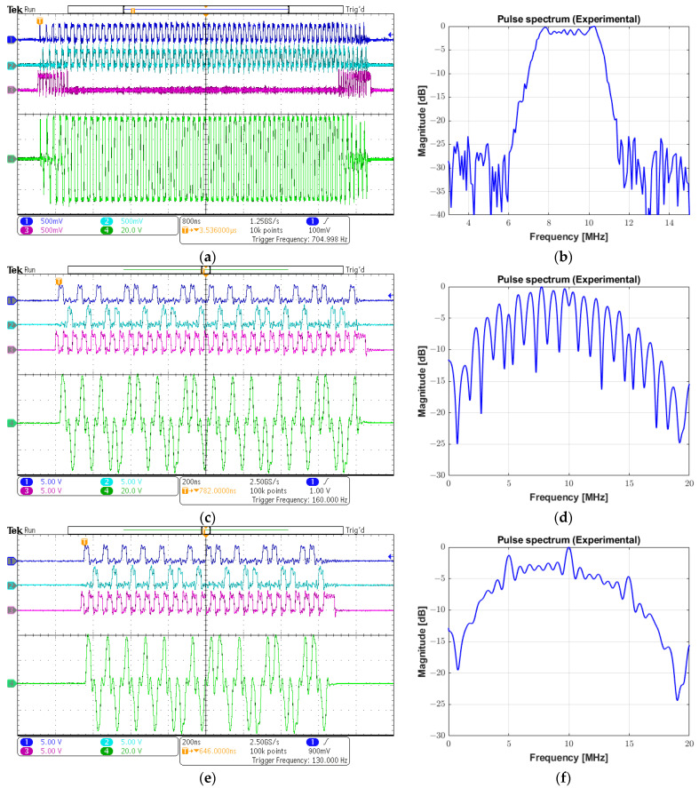 Figure 20