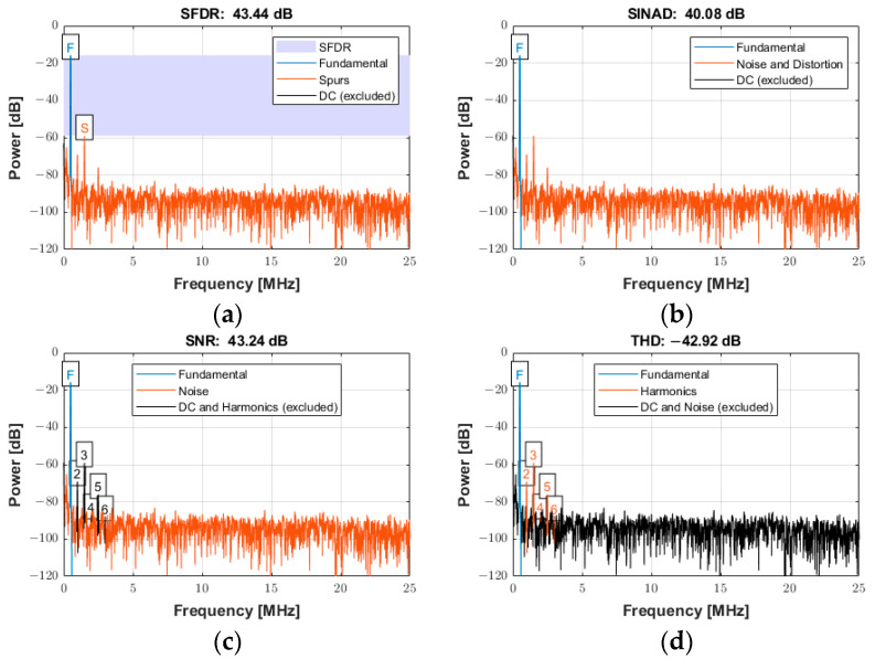 Figure 21
