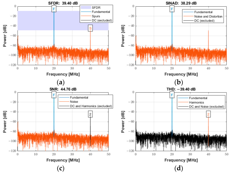 Figure 22