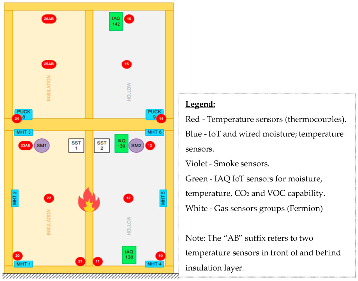 Figure 11