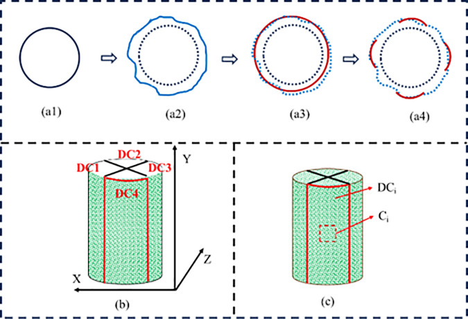 Fig 4