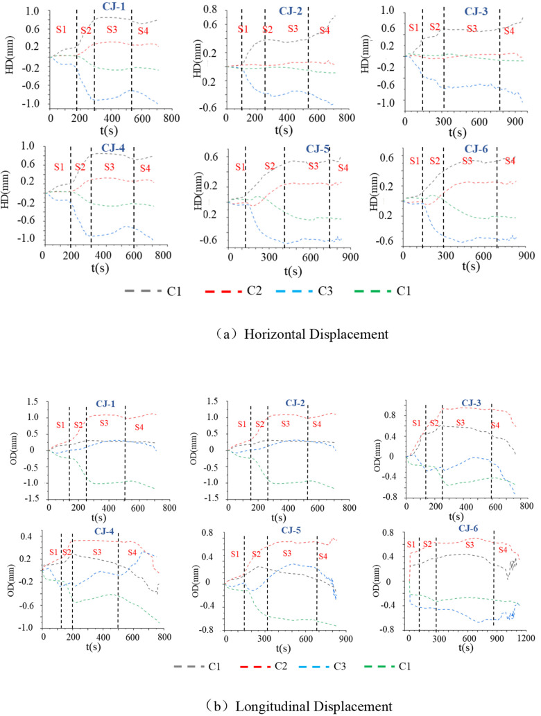 Fig 9