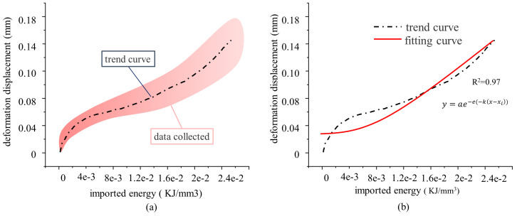 Fig 12