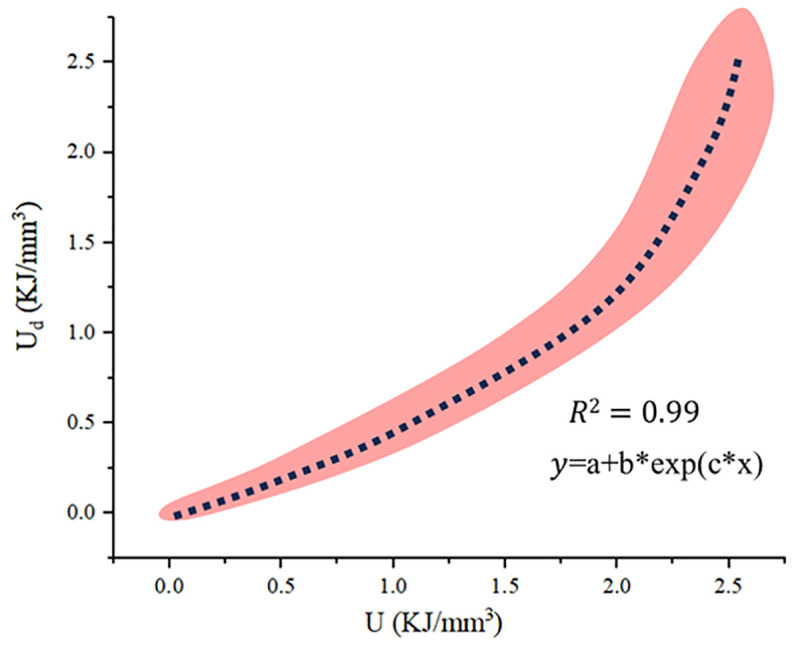 Fig 14
