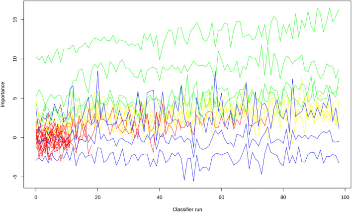 Figure 6