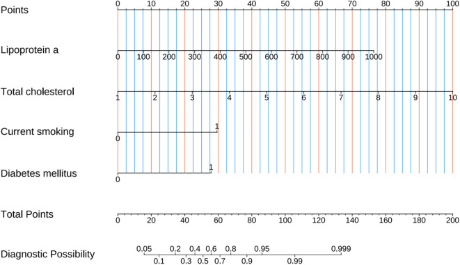 Figure 8