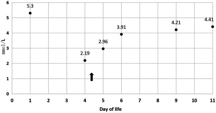 Figure 4