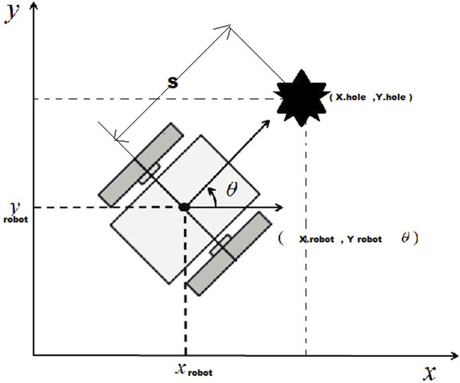 Figure 5