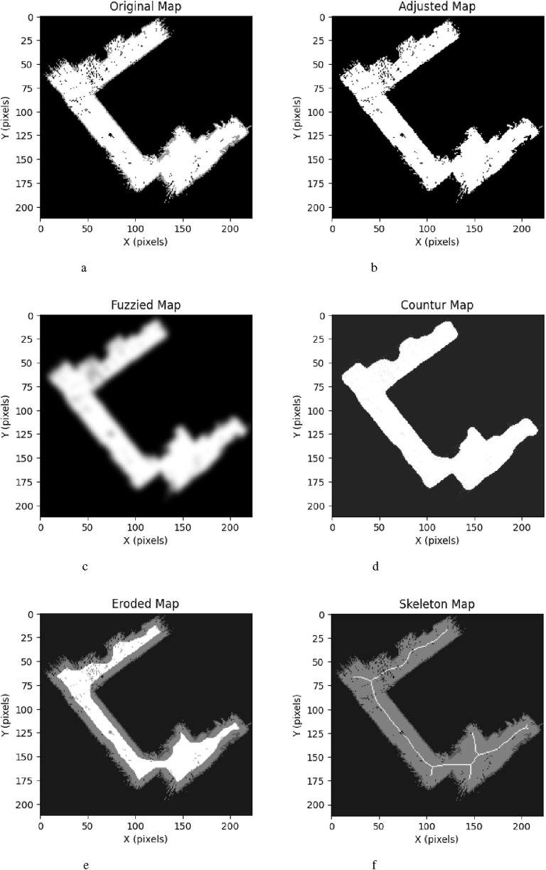 Figure 6