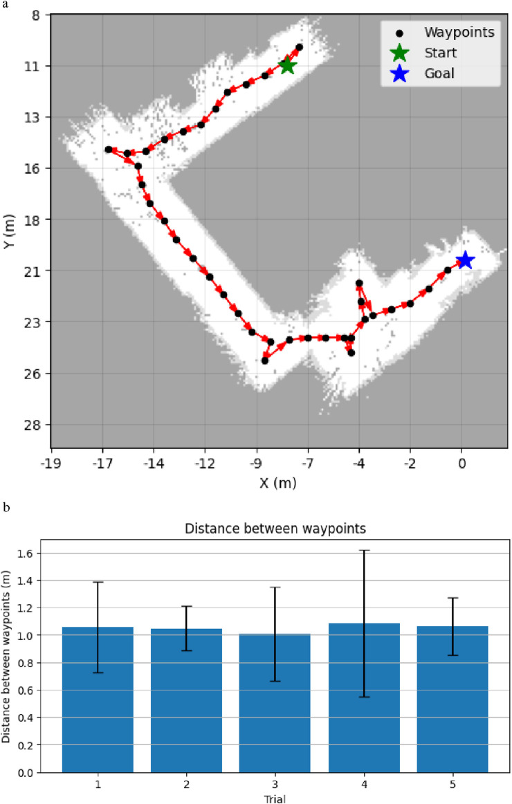Figure 8