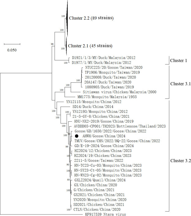 Fig 1