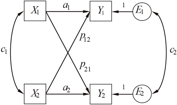 Figure 2