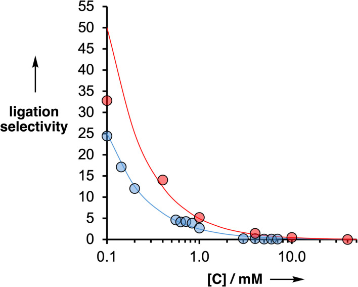 Fig. 10