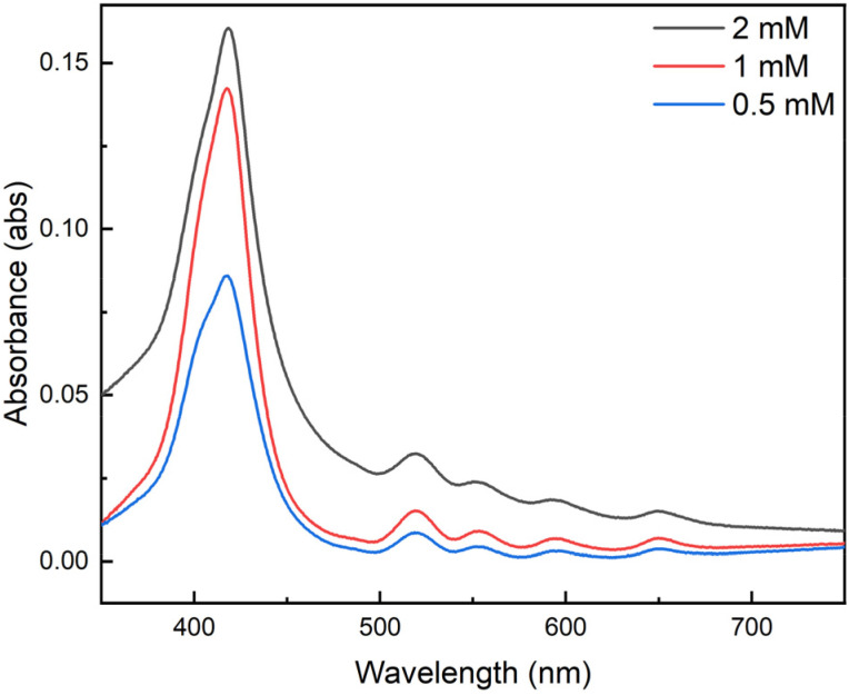 Fig. 4